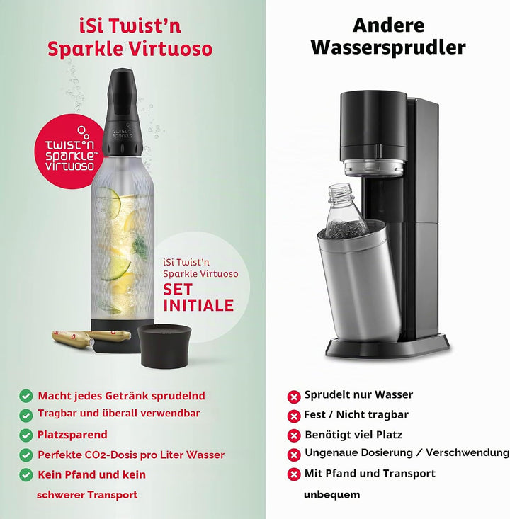 ISI Twist'n Sparkle Virtuoso Zusatzflasche Wassersprudler 0.95L – Ersatzflasche Soda Maker für Sprud