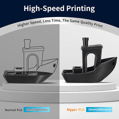 ERYONE High Speed Filament PLA+ 1.75mm +/- 0.03mm, 3D Printing PLA Pro Filament Fit Most FDM Printer