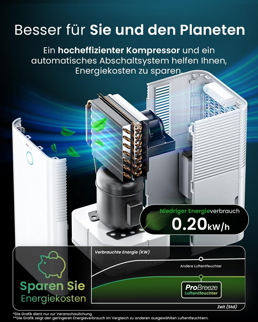 Pro Breeze OmniDry Luftentfeuchter mit App & WLAN, 12L in 24h Entfeuchtungsleistung - Luftentfeuchte