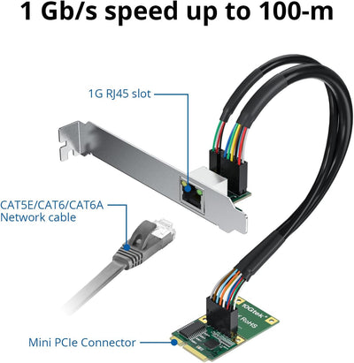 Mini PCIe 1G Gigabit Ethernet Network Card (Intel I210AT), with LED Light, 30-cm Cable Length Intel