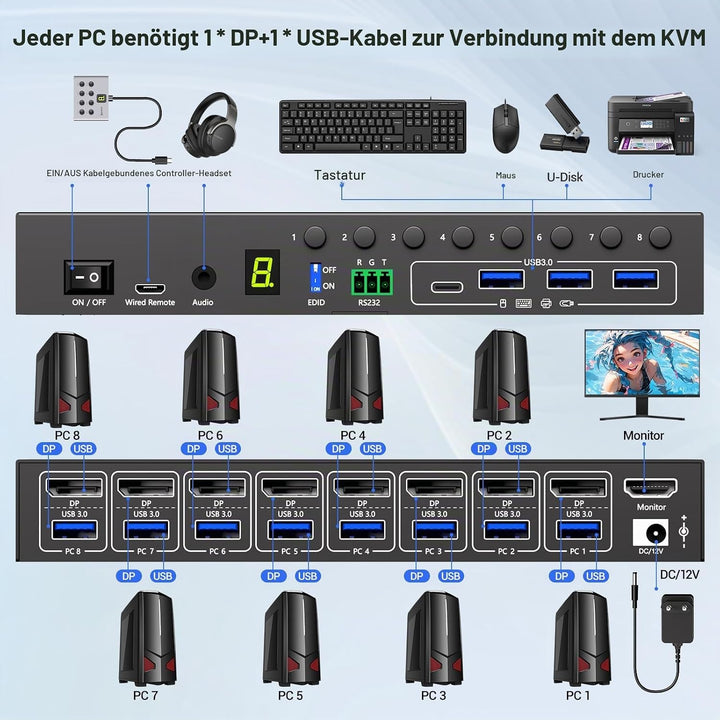 8 Port KVM Switch Displayport 4K@60Hz EDID Simulation, USB 3.0 DP KVM Switch 8 PC Teilen Sie 1 Monit