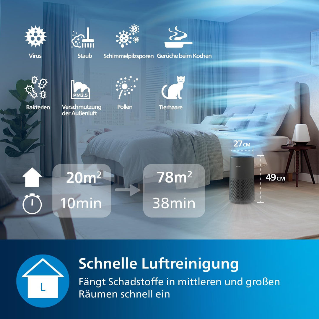 Philips Luftreiniger Smart 1000i Serie - Reinigt Räume bis zu 78 m² - Entfernt 99,97% der Pollen, St