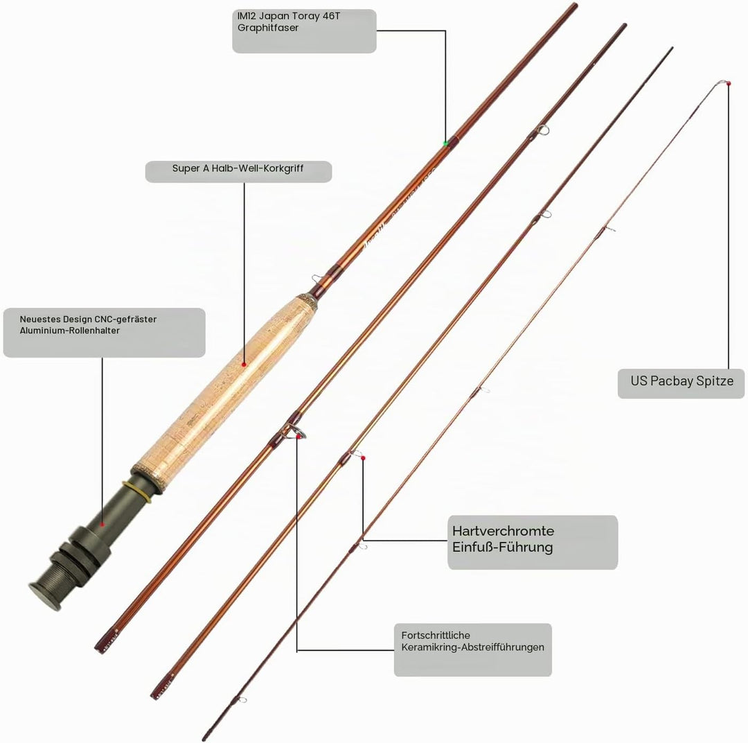 Aventik Extreme Fliegenfischer-Komplettset, Starter-Set mit Fliegenrute und Rolle für Schnurklassen