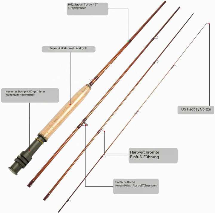 Aventik Extreme Fliegenfischer-Komplettset, Starter-Set mit Fliegenrute und Rolle für Schnurklassen
