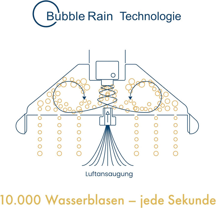 BUBBLE-RAIN Duschbrause espresso XL. Ausgezeichnet mit dem Blauen Engel. Nachhaltig duschen mit luft