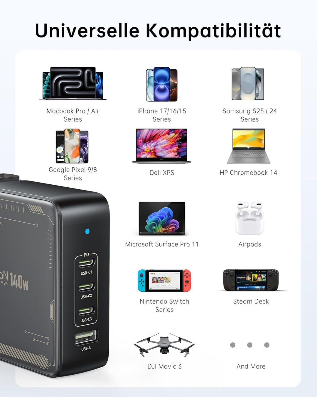 SELORE 140W USB C Ladegerät GaN 4-Port Schnellladegerät mit 2m 140W USB C auf USB C Kabel, PD 3.1 Ne