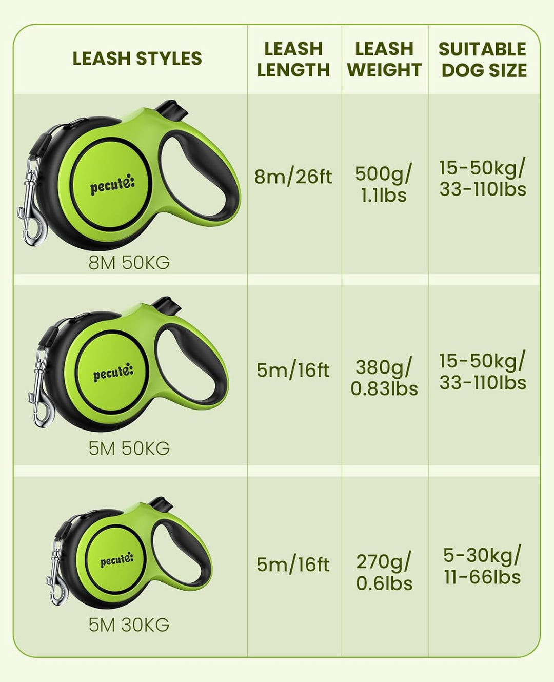 pecute Hundeleine 5m mit Bissfestem Kabel 46cm| Leicht Rollleine Reflektierende für Hund mit Kotbeut