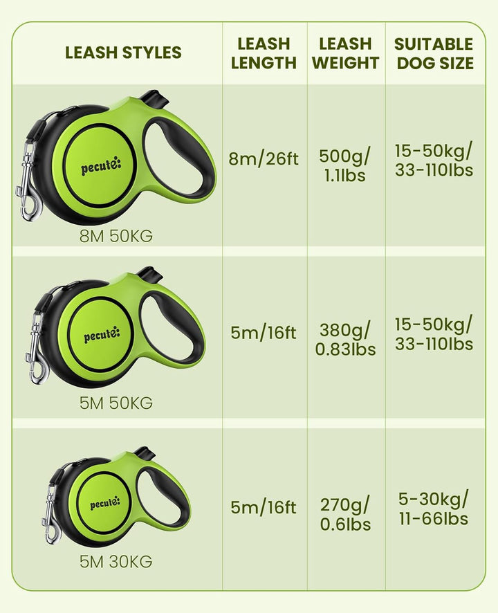 pecute Hundeleine 5m mit Bissfestem Kabel 46cm| Leicht Rollleine Reflektierende für Hund mit Kotbeut