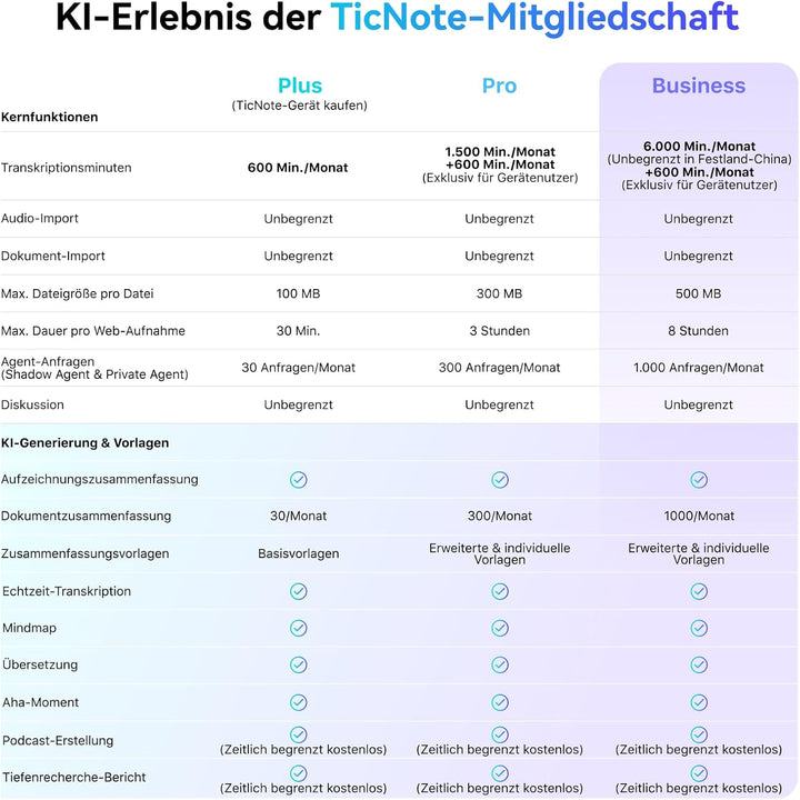 Mobvoi TicNote Lite KI Sprachrekorder 4 GB, KI-Notizgerät m. Echtzeit-Transkription & Zusammenfassun