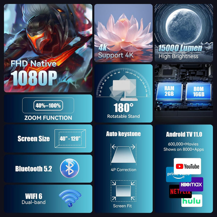 Mini Beamer Unterstützt 4K 1080P, Mini Projektor mit WiFi 6 und Bluetooth 5.4, Tragbarer Projektor m