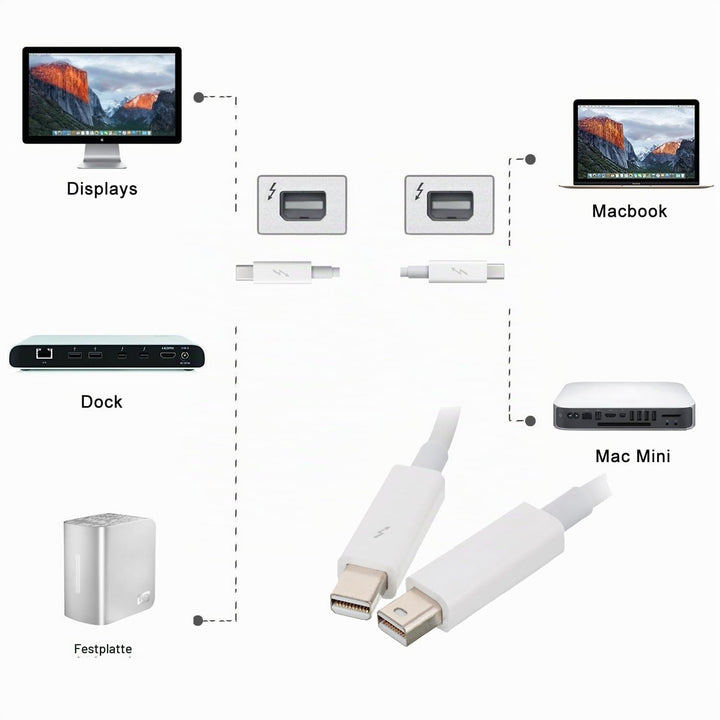 Cablecc Video-Datenkabel für MacBook 2013/2014 / 2015, Thunderbolt-Anschluss auf Thunderbolt-Stecker