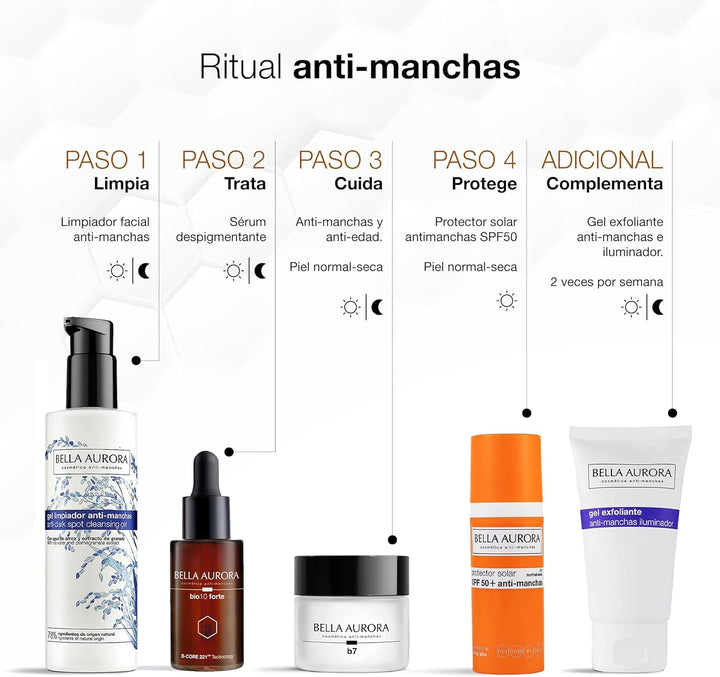 BIO10 FORTE despigmentante serum gotero 30 ml