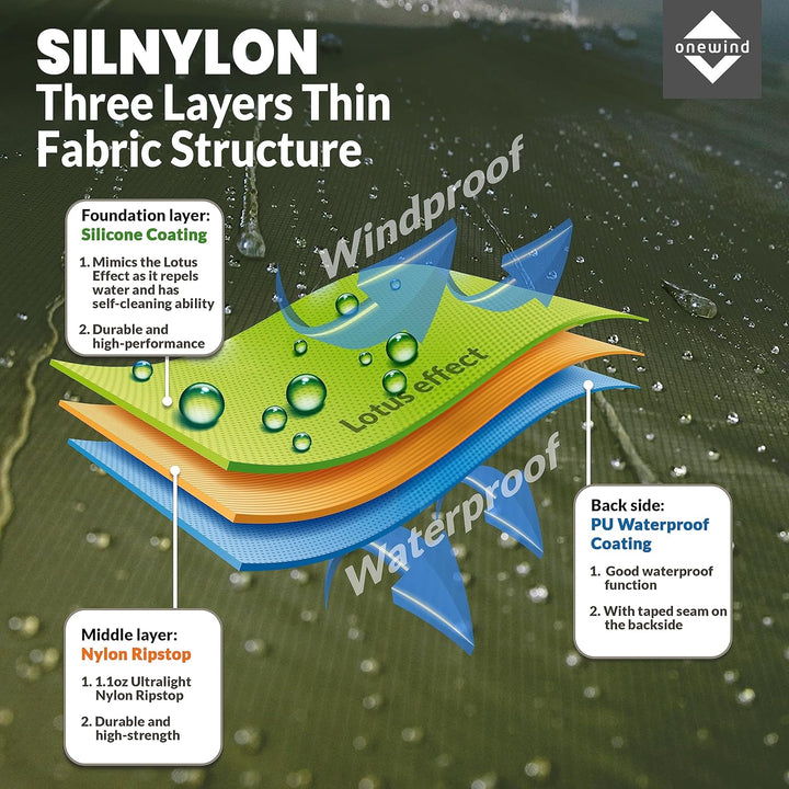 onewind Regenrock für Männer und Frauen Halber Poncho Wasserdicht Ultraleichte Nylon Regenhose Kilt