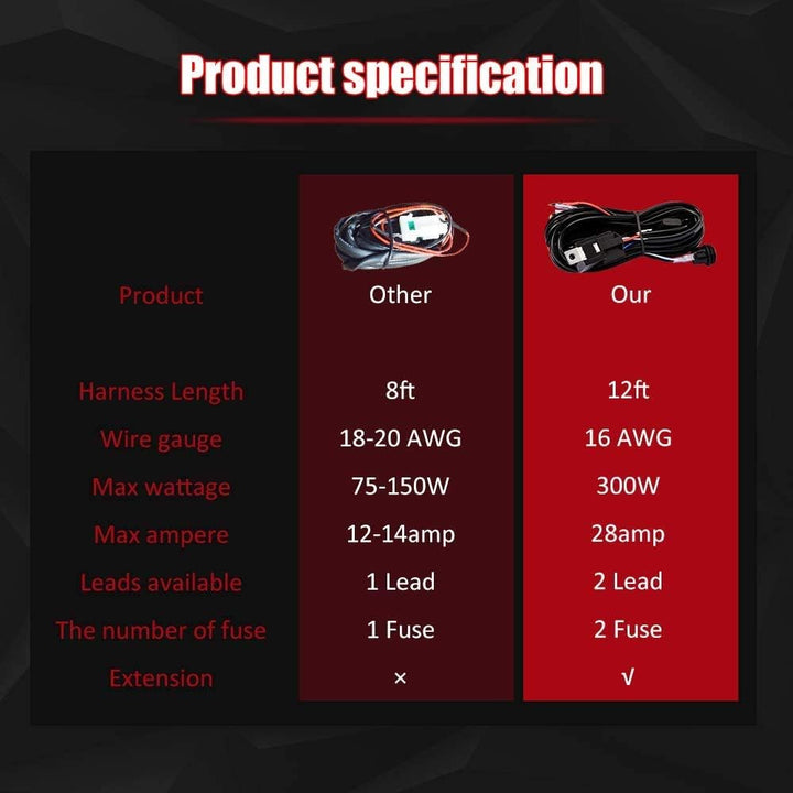 LTPAG 2 x 288W Scheinwerfer LED Zusatzscheinwerfer, 7" 28800LM Arbeitsscheinwerfer Auto 12V 24V LED