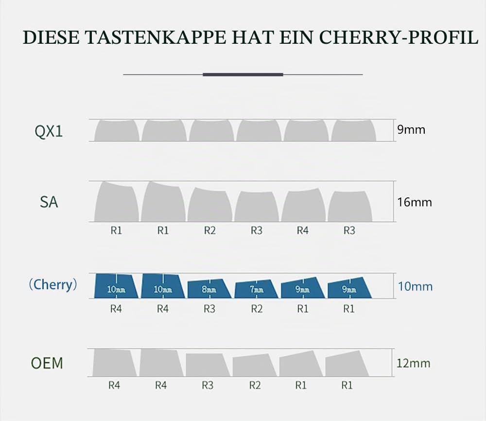 Noel GMK Tastenkappen, MOLGRIA PBT Cherry Profile Dye Sublimation Tastenkappen mit UK, DE, IT, FR, E