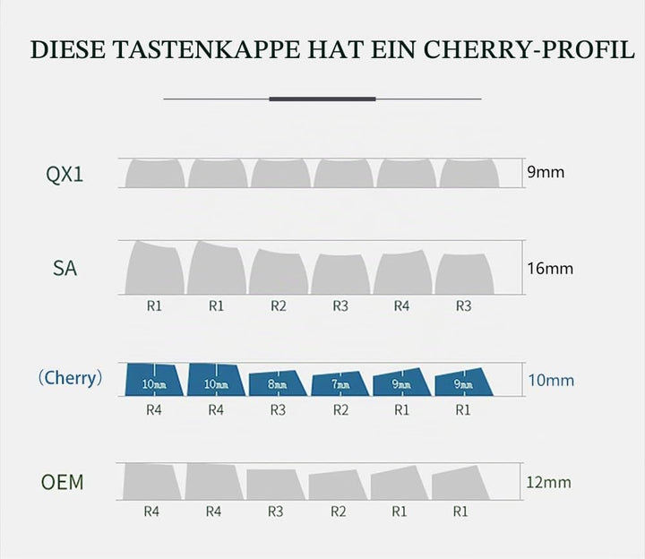 Noel GMK Tastenkappen, MOLGRIA PBT Cherry Profile Dye Sublimation Tastenkappen mit UK, DE, IT, FR, E