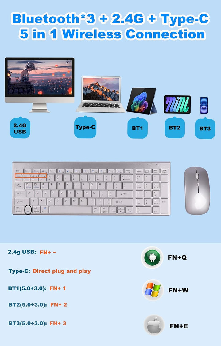 Advanced Kabellose Tastatur und Maus Combo,DREI Modi 5 in1(Bluetooth*3+2.4G+USB-C), Leise Wiederaufl