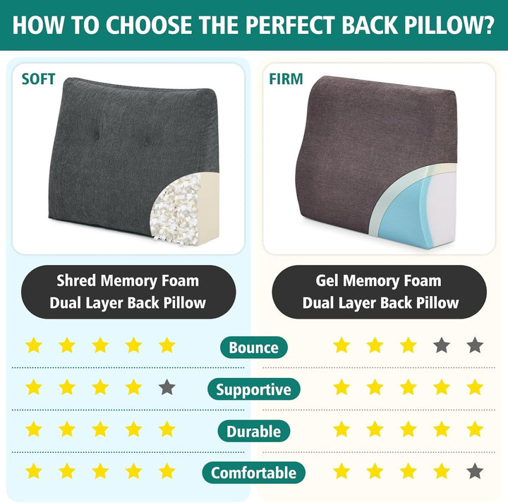 Ergonomisches Rückenkissen für Sofa und Bett, Weiches Keilkissen mit Memory Schaum, Komfortables Les
