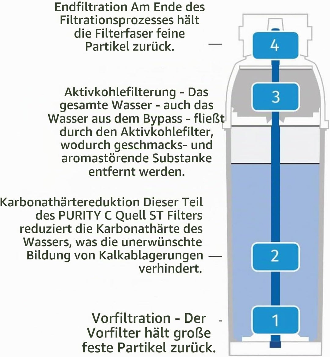 Brita Purity C 300 Quell ST
