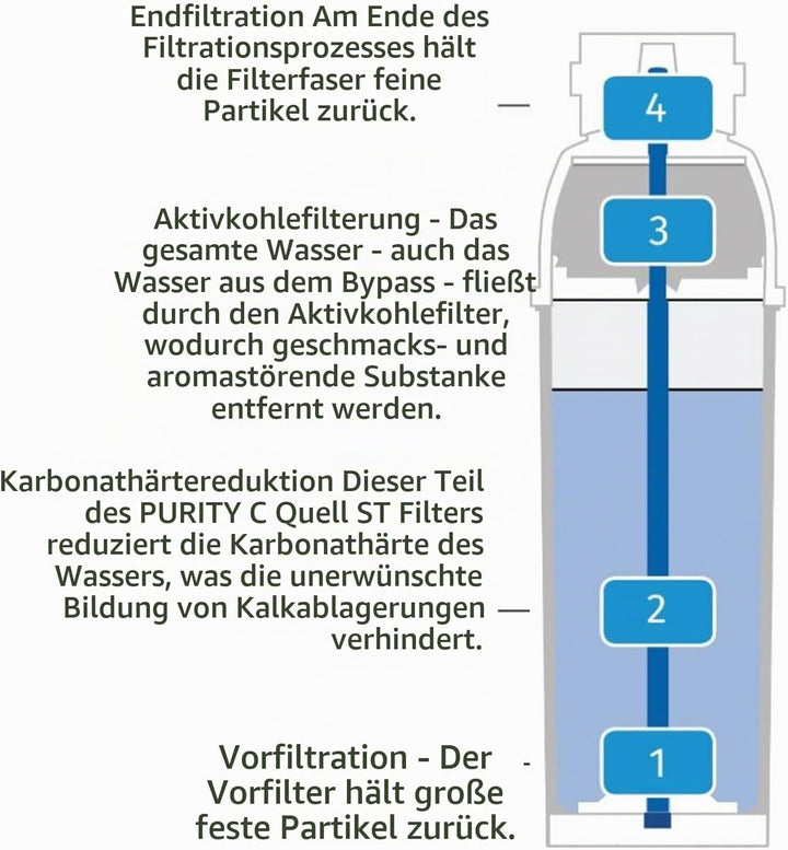 Brita Purity C 300 Quell ST
