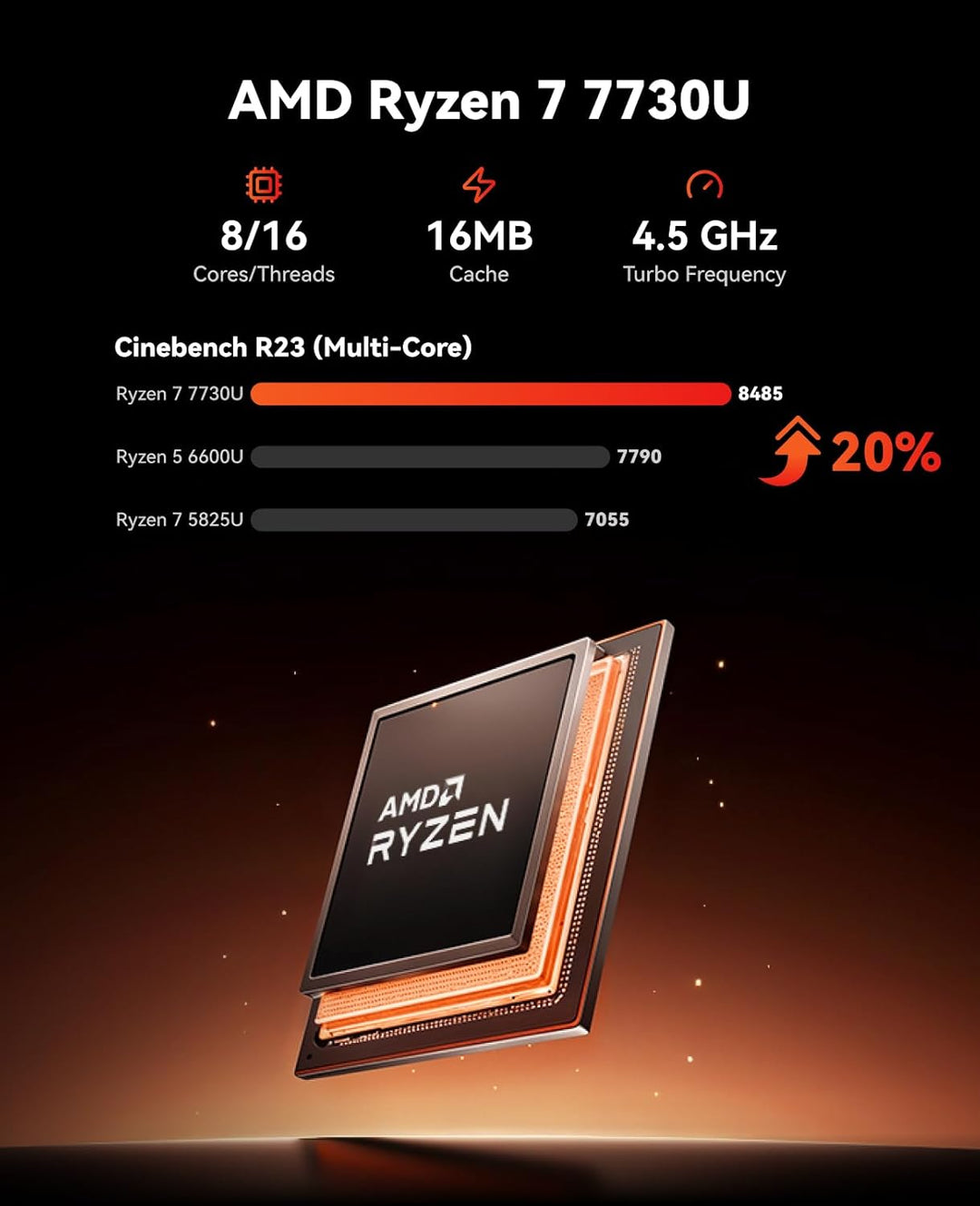 NiPoGi E3B Mini PC AMD Ryzen 7 7730U(Bis zu 4,5GHz) 16GB DDR4 512GB SSD mit Radeon Graphics Micro De