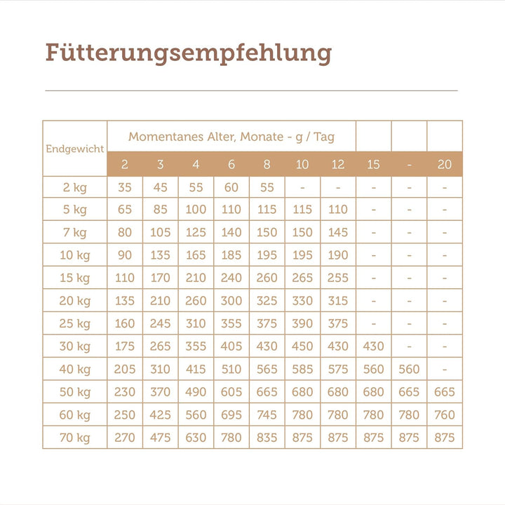 MERA pure sensitive Junior mit Truthahn &amp; Reis (1 x 12,5kg), leicht verdauliches Trockenfutter für j