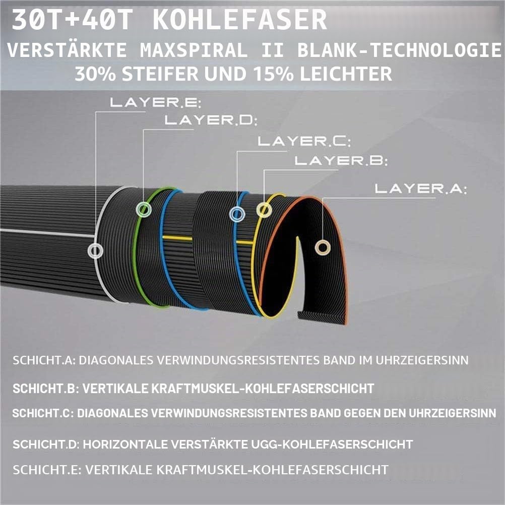 MAXIMUMCATCH Advance Fliegenrute, Superleicht, Spitzenaktion, IM12 30T+40T Kohefaser Rutenblank, 9FT