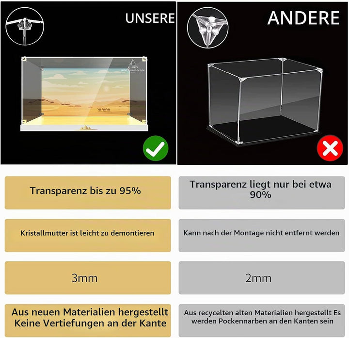 cooldac Acryl Vitrine Box für Lego 21058 Cheops-Pyramide , staubdicht Transparent Clear Display Box