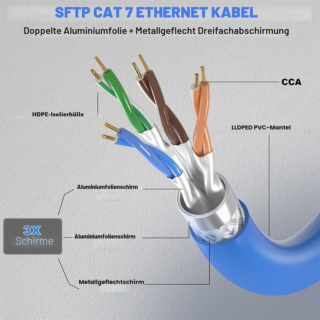 CAT7 SFTP Dreifach Geschirmt Netzwerkkabel 100m (20 freie RJ45-Stecker), Aussen Wasserdicht Direct B