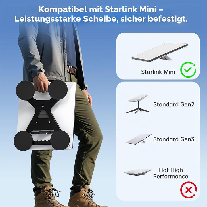 Starlink Mini Halterung, Aluminium Starlink Mini Magnet Halterung mit 145 kg Magnetkraft, Schnellver
