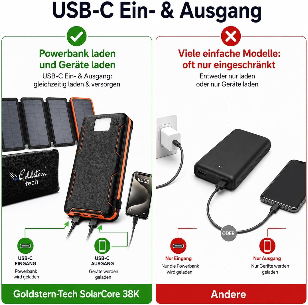 Solar Powerbank 36.800mAh, 4 Solarpanels, 15W Schnellladen, USB-C & QC 3.0, LED-Taschenlampe, Outdoo