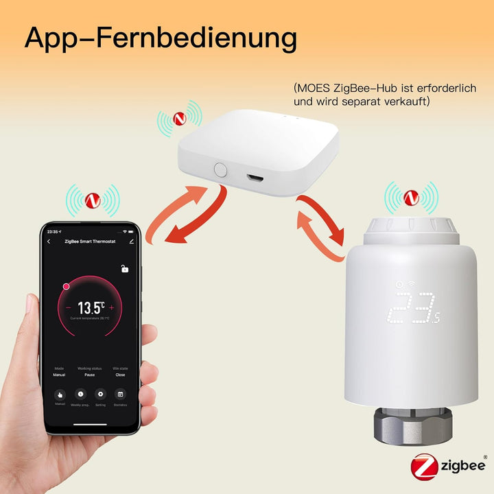 MOES Heizkörperthermostat Smart,Heizungsthermostat WLAN(MOES ZigBee Hub erforderlich),Thermostat Hei