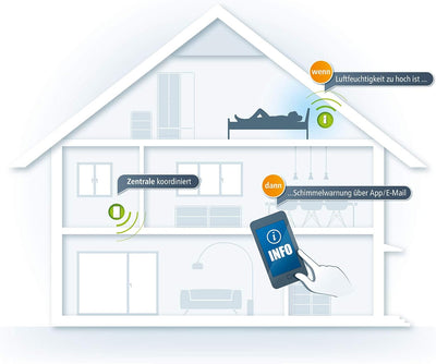 devolo Smart Home, Home Control Luftfeuchtemelder, Funk Hygrometer innen, Z-Wave Hausautomation, Tem