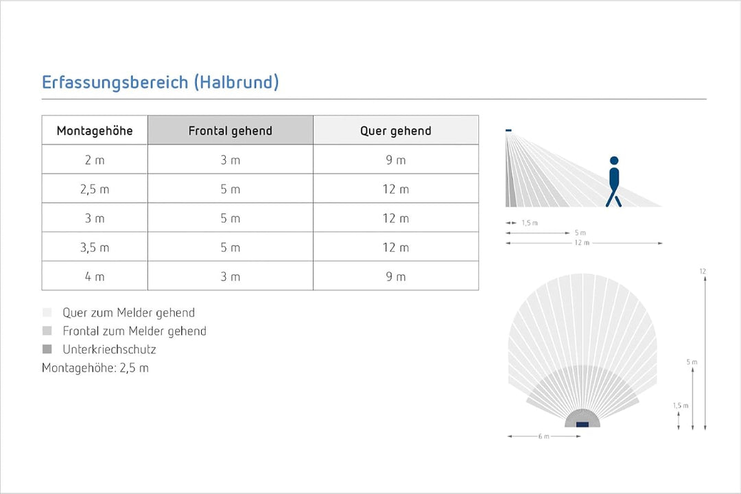 Theben theLuxa S150 WH Bewegungsmelder mit 150° Erfassungswinkel für den Aussenbereich, weiss (10105