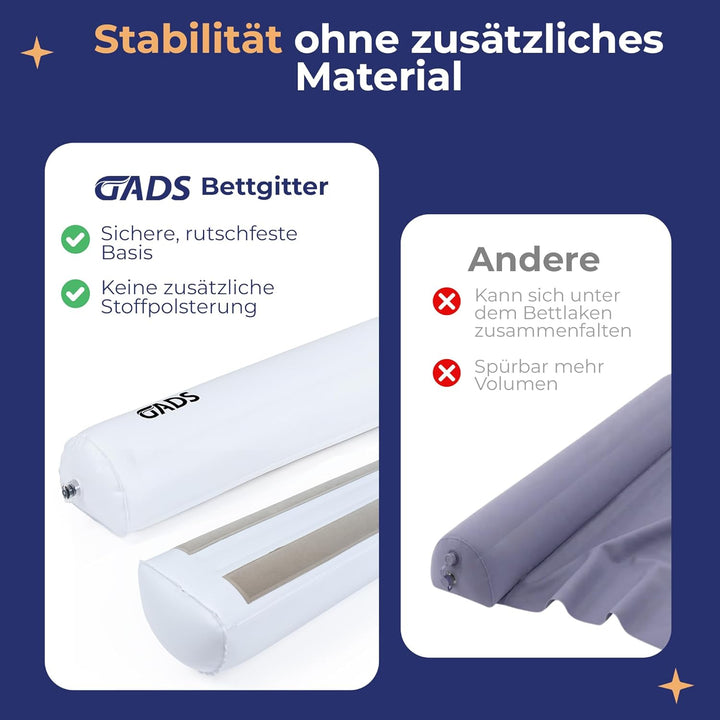 Gads Rausfallschutz Bett Reise [2er Set] - Aufblasbarer Rausfallschutz Kinder, Mobiler Rausfallschut