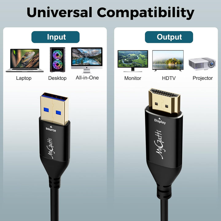 Unidirektional 2m USB A 3.0 auf HDMI AdapterKabel(Für die erste Verwendung ist eine Treiberinstallat