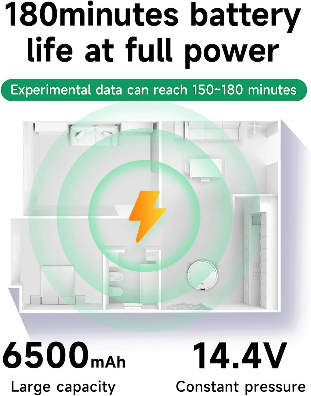 14.4V 6500mAh Ersatz Akku Kompatibel mit Yeedi Vac 2 pro,Vac 2,Yeedi Vac/Vac max,für Ecovacs Deebot