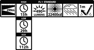 Mag-Lite LED 2C-Cell Stablampe, 21 cm, 490 lm, schwarz ML50L-S2015 Display-Box Schwarz, Display-Box