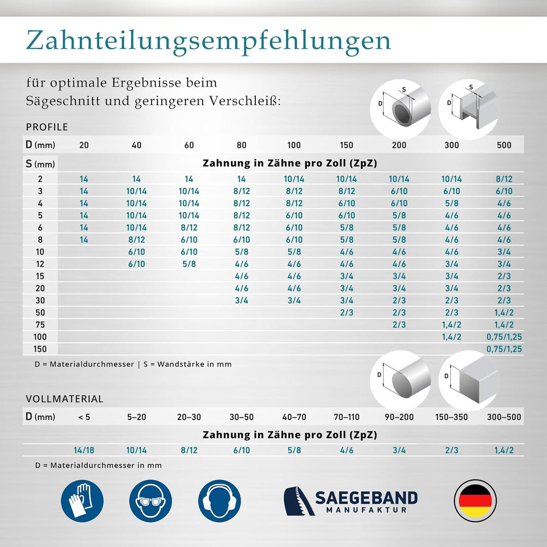 3 x M42 HSS Bimetall Sägeband 2480 x 20 x 0,9 mm mit 5/8 ZpZ, Bandsägeblatt 2480 x 20 x 0,9 mm 5/8 Z
