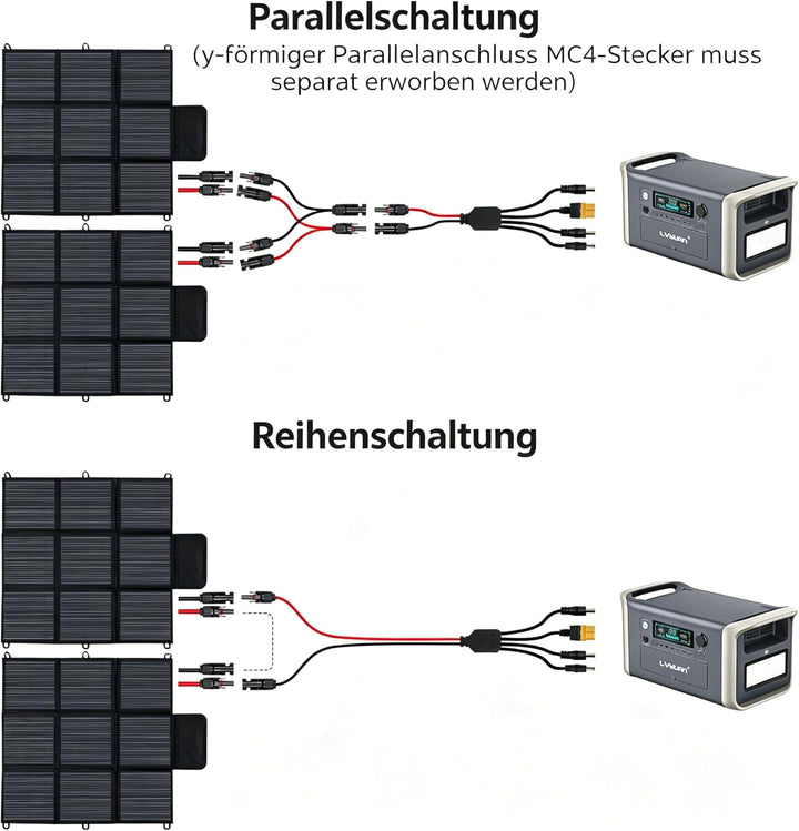 Faltbares Solarpanel 250W Solar-Ladegerät IP67 Wasserdicht und Staubdicht Hohe Ausgangskonversionsef