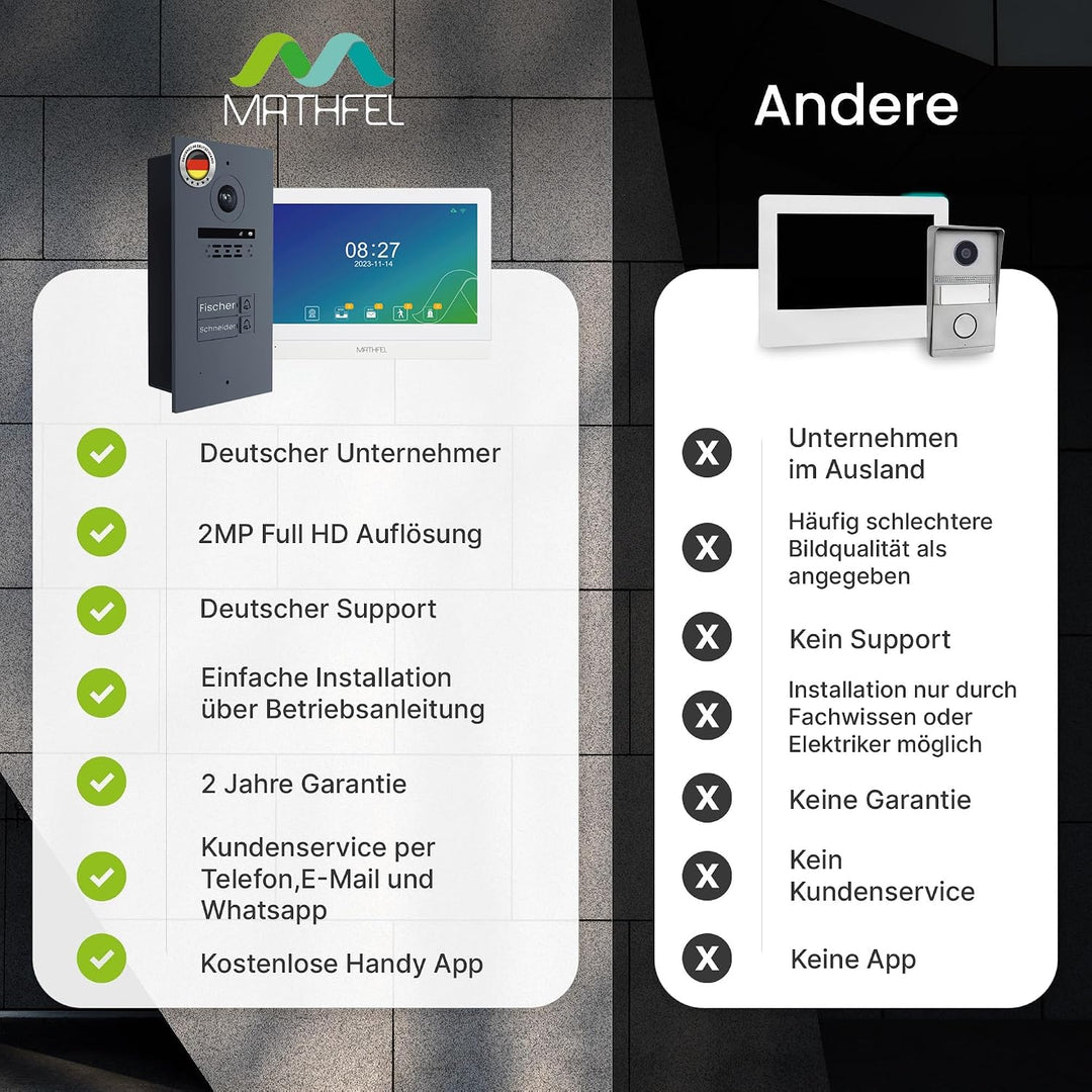Mathfel 2-Draht Video Türsprechanlage mit Gravur – WLAN Monitor, 2MP HD Kamera, 170° Weitwinkel, Tür