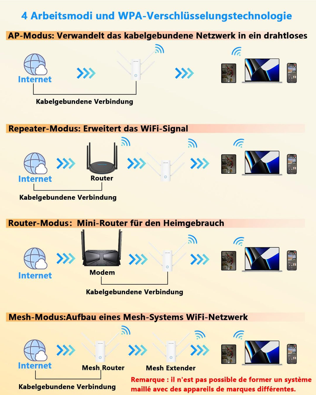 WAVLINK WLAN Verstärker Steckdose WiFi 6 AX3000 für Zuhause deckt bis zu 3000sq.ft, WLAN Reapter 5 *