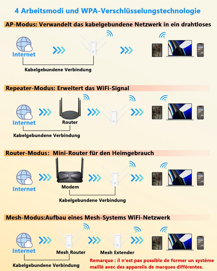 WAVLINK WLAN Verstärker Steckdose WiFi 6 AX3000 für Zuhause deckt bis zu 3000sq.ft, WLAN Reapter 5 *