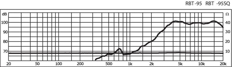 MONACOR 10.2250 Hochtonlautsprecher