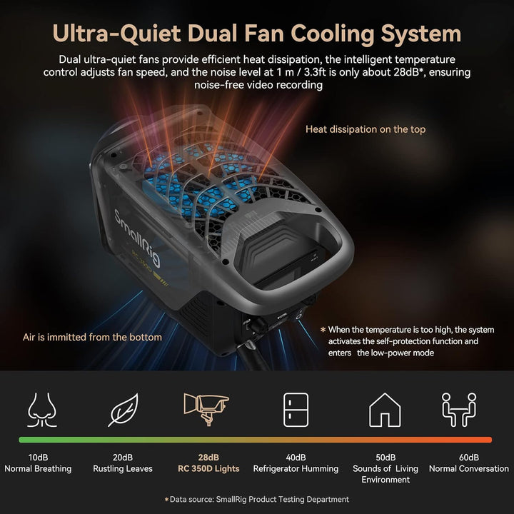 SMALLRIG RC 350D 350W COB LED Video Light, Daylight 149,000 Lux bei 1m CRI 95+ TLCI 96+ 5600K Studio