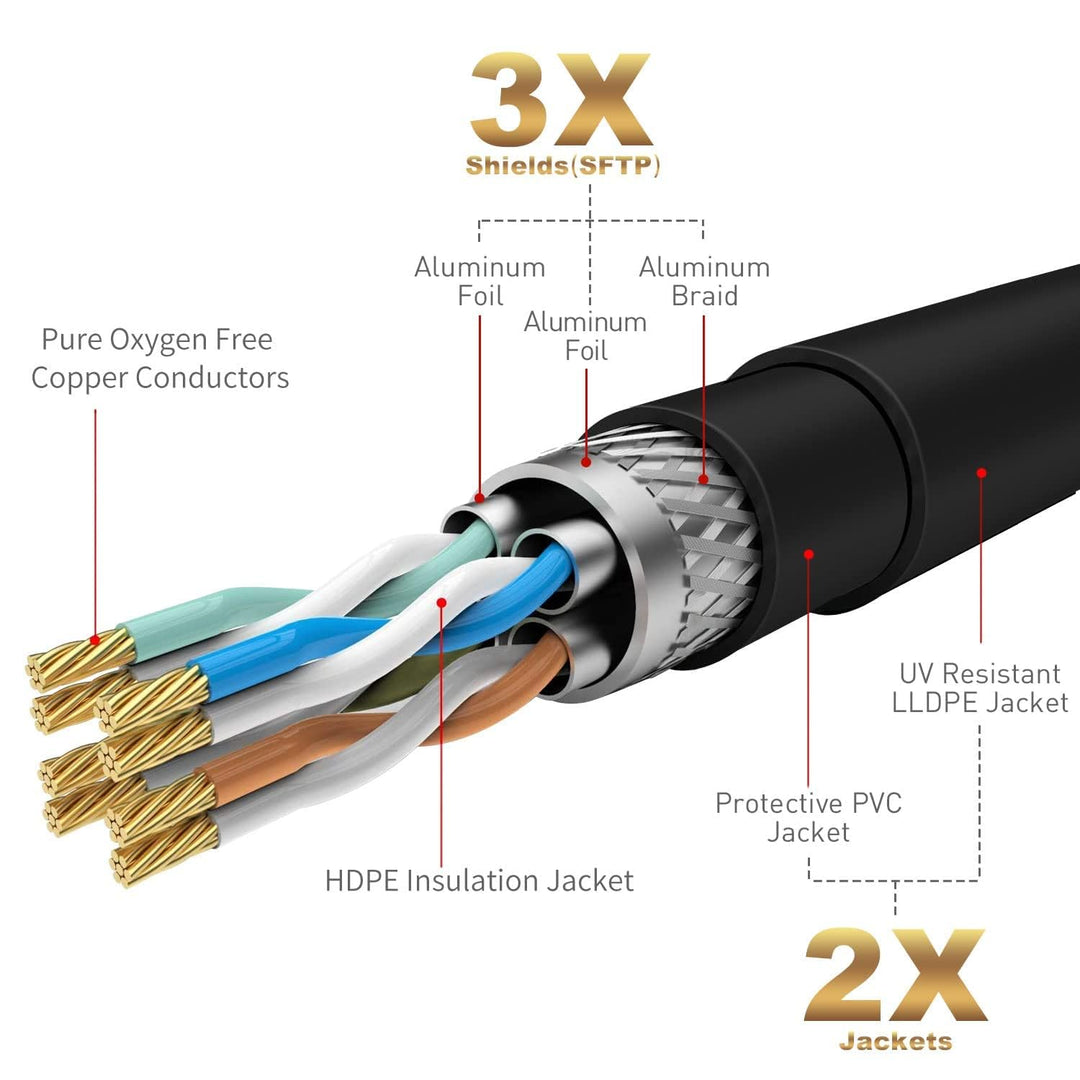 20M CAT 7 wasserdichtes RJ45 Ethernet Netzwerkkabel für den Aussenbereich,direkt verlegbar,10 Gigabi