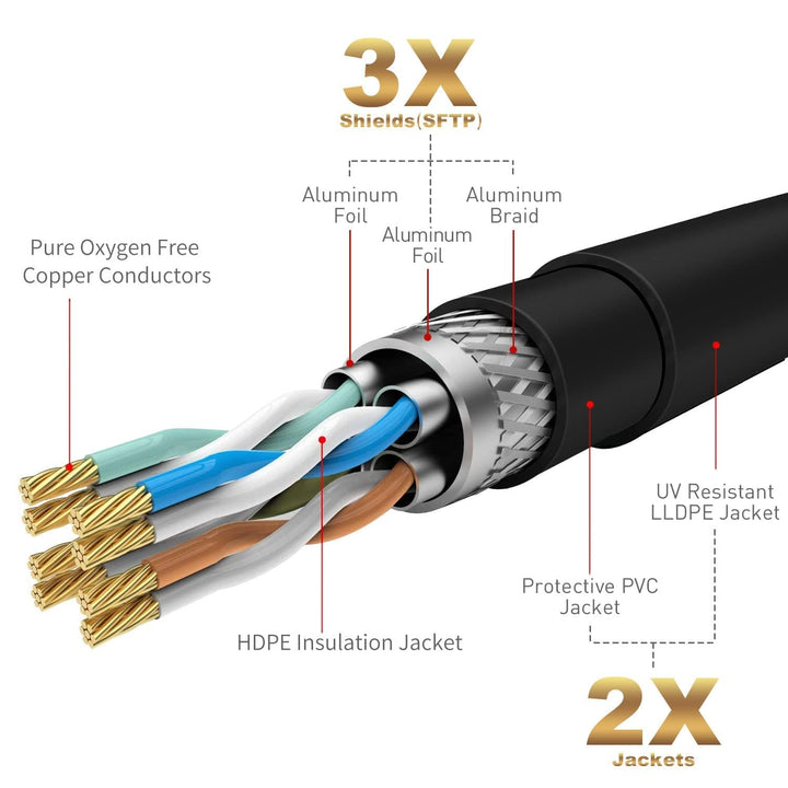 20M CAT 7 wasserdichtes RJ45 Ethernet Netzwerkkabel für den Aussenbereich,direkt verlegbar,10 Gigabi