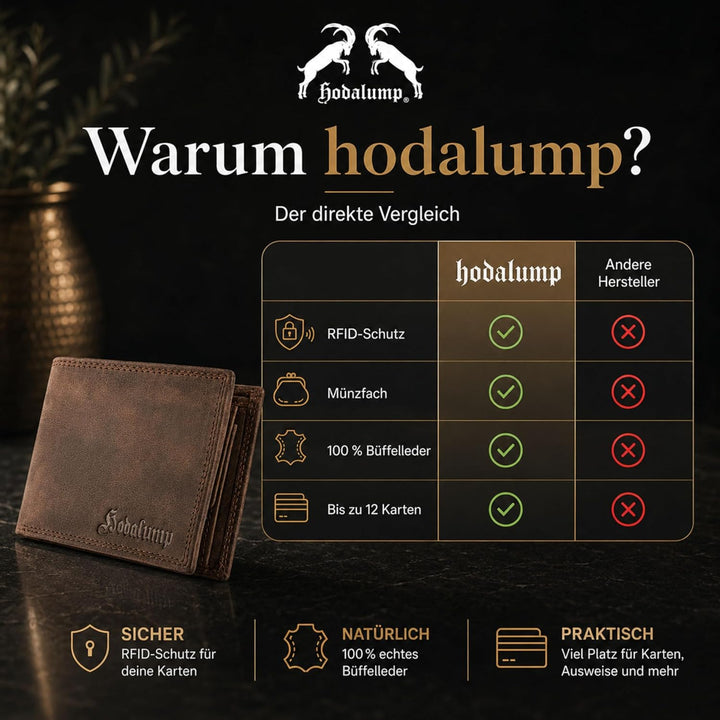 Echt-Leder Geldbörse • Premium Geldbeutel für Damen und Herren mit RFID-Schutz • Langlebiges Portmon