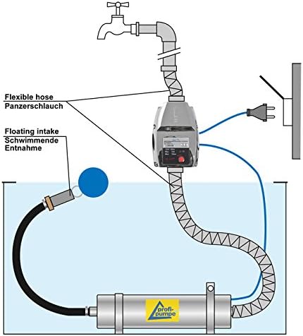 REGENWASSERPUMPE Tauchpumpe TAUCHDRUCKPUMPE Regen-Star SUPER 750, 25m Kabel, ZISTERNENPUMPE für REGE