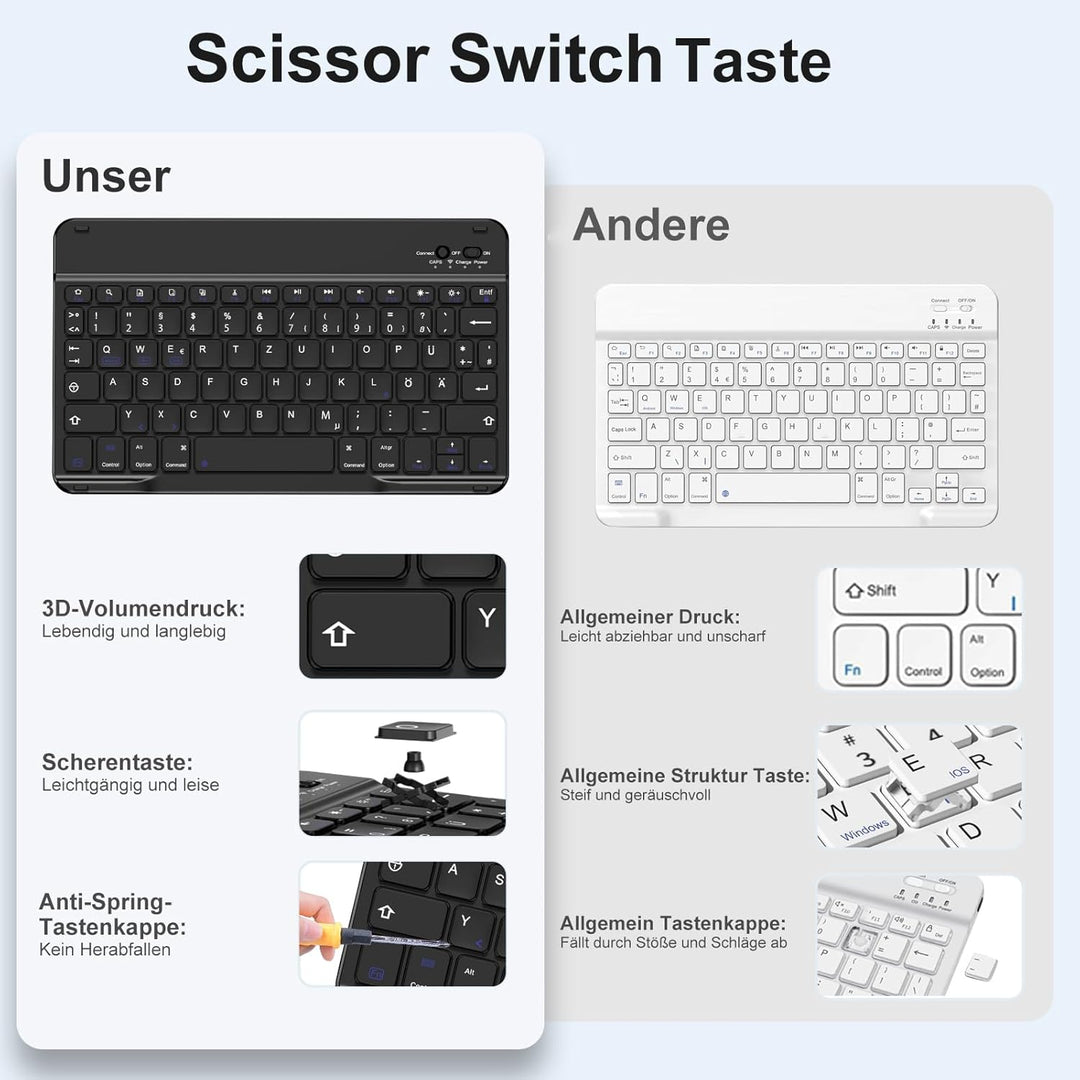 Hülle mit Tastatur für iPad Air 11 Zoll M3 2025 M2 2024/Air 5 Generation 2022 4 Gen 2020 10,9 Zoll,